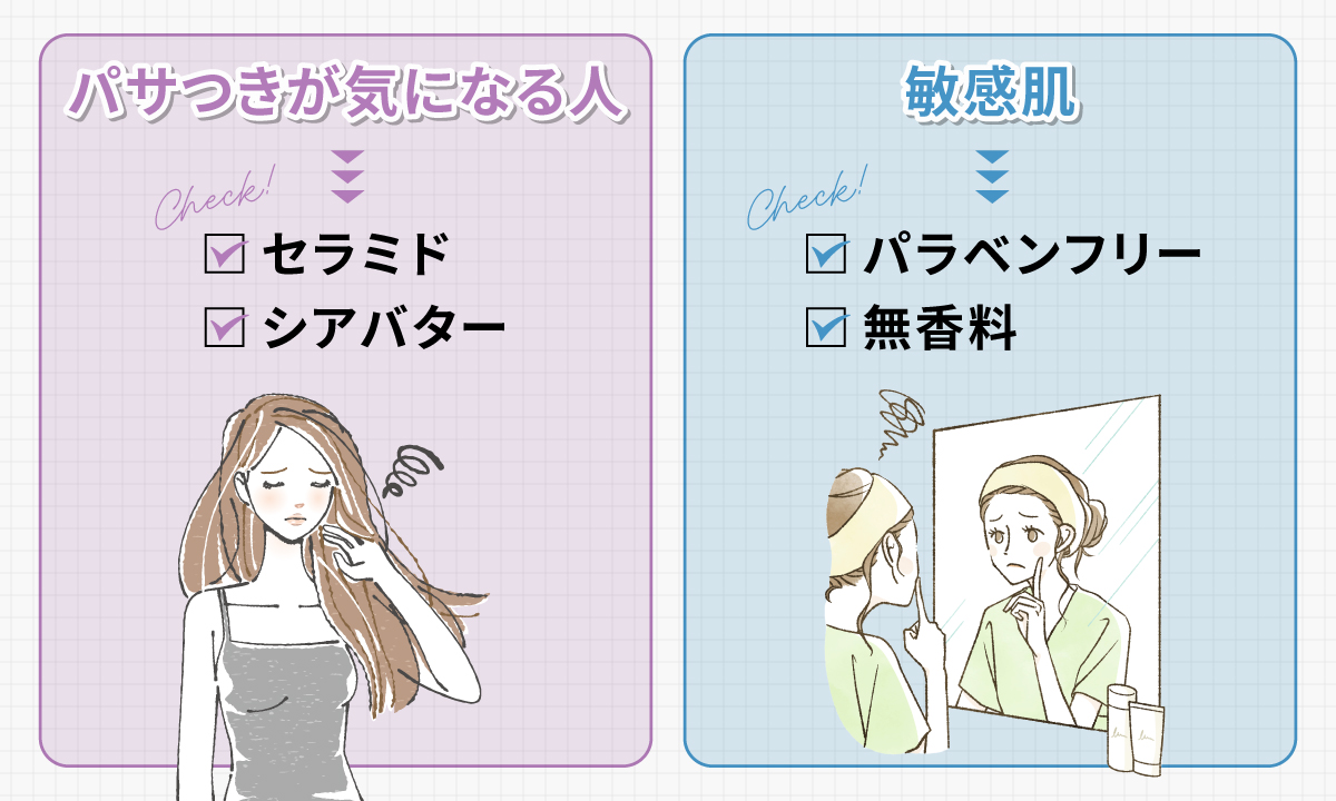 パサつきが気になる人は、セラミドとシアバターがおすすめ。敏感肌の人は、パラベンフリーと無香料がおすすめ。