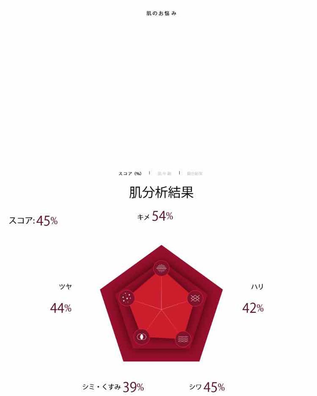 フェイシャル トリートメント オイル/SK-II/フェイスオイルを使ったクチコミ（2枚目）