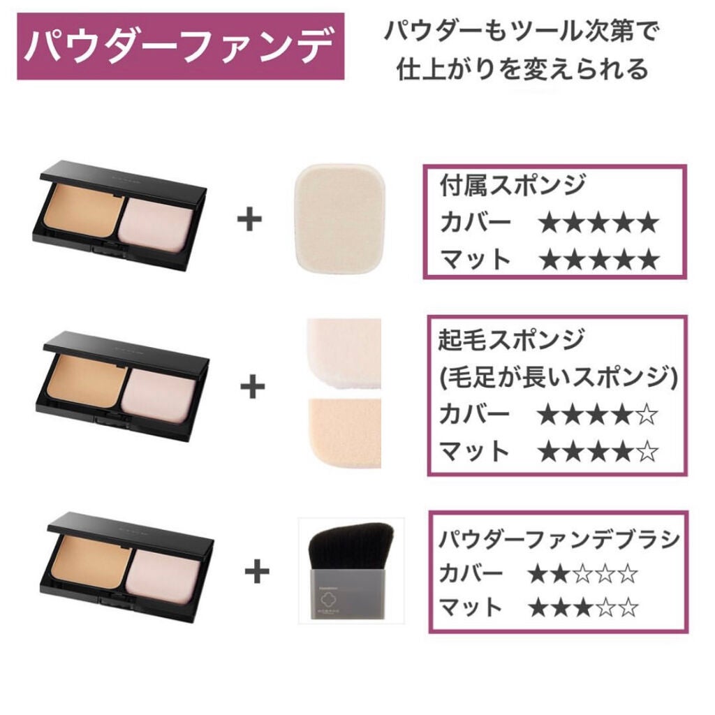 アヤミ on LIPS 「理想の肌を作るツール選び💡ファンデーションは何で塗りますか?今..」(6枚目)