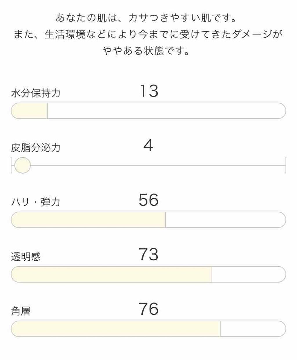 ME エクストラ 4/IPSA/化粧水を使ったクチコミ(2枚目)