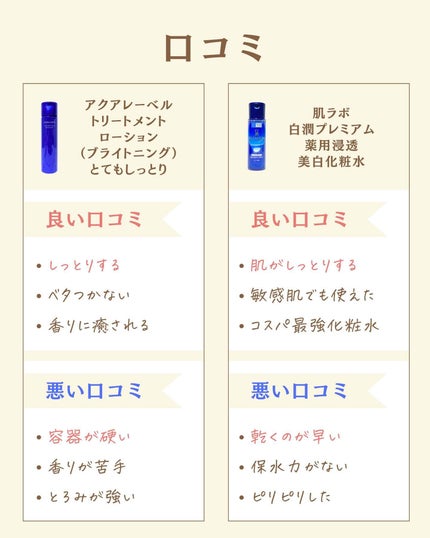 を使ったクチコミ(3枚目)