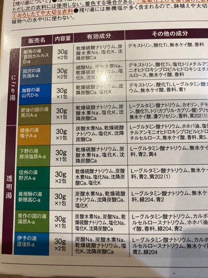 にごり湯の醍醐味/日本の名湯/無機塩系入浴剤を使ったクチコミ(4枚目)