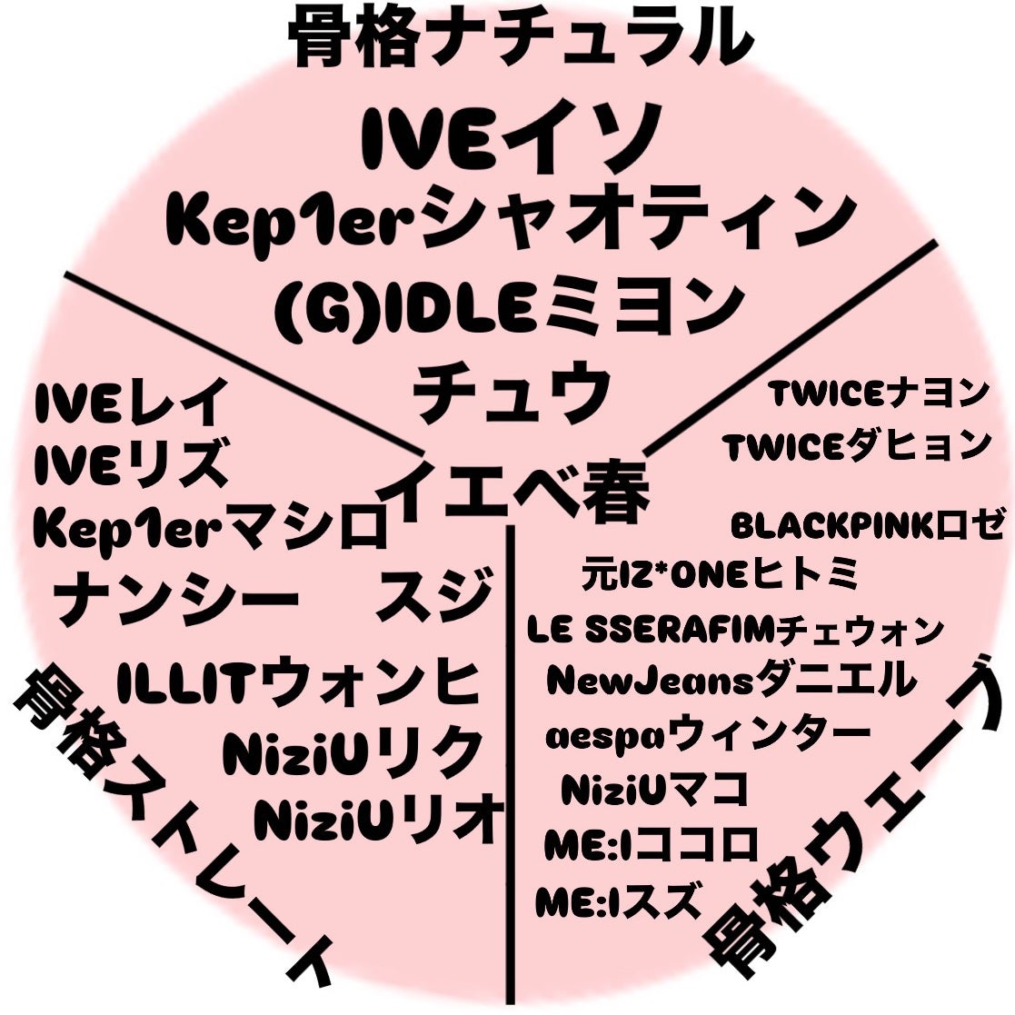 美容に目覚めた人 on LIPS 「本日はロールモデル決めです!KーPOPにはたくさんの方々がいる..」(2枚目)