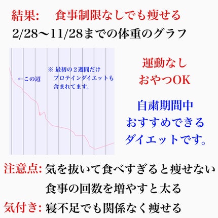 シェイプ&ビューティ/ザバス/ソイプロテインを使ったクチコミ(3枚目)