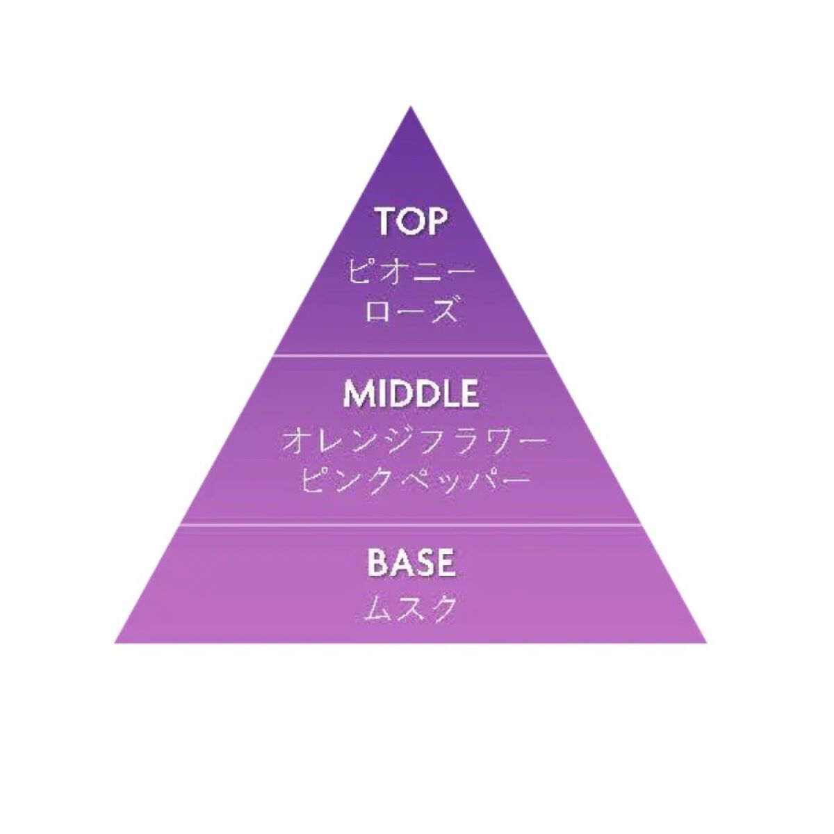 シフォンパフューム /CELLUVER/香水(レディース)を使ったクチコミ（2枚目）