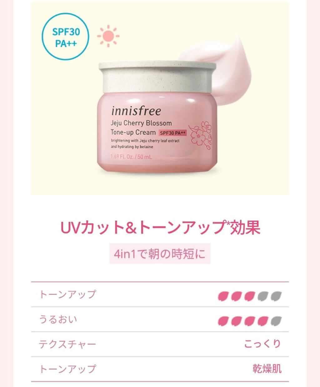 チェリーブロッサム トーンアップ クリーム UV/innisfree/フェイスクリームを使ったクチコミ（1枚目）
