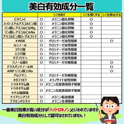 めがねちゃん👓フォロバ on LIPS 「今回は、美白有効成分の最強の組み合わせをご紹介いたします!美白..」(4枚目)
