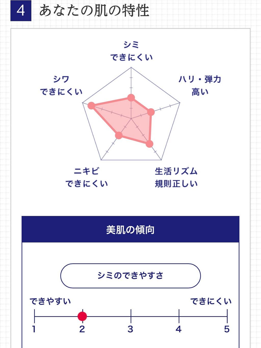 ライスフォース30日セット/ライスフォース/トライアルキットを使ったクチコミ(4枚目)