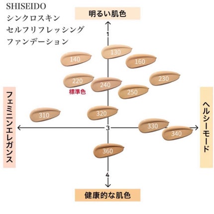 【旧】ディオールスキン フォーエヴァー フルイド グロウ/Dior/リキッドファンデーションを使ったクチコミ(5枚目)