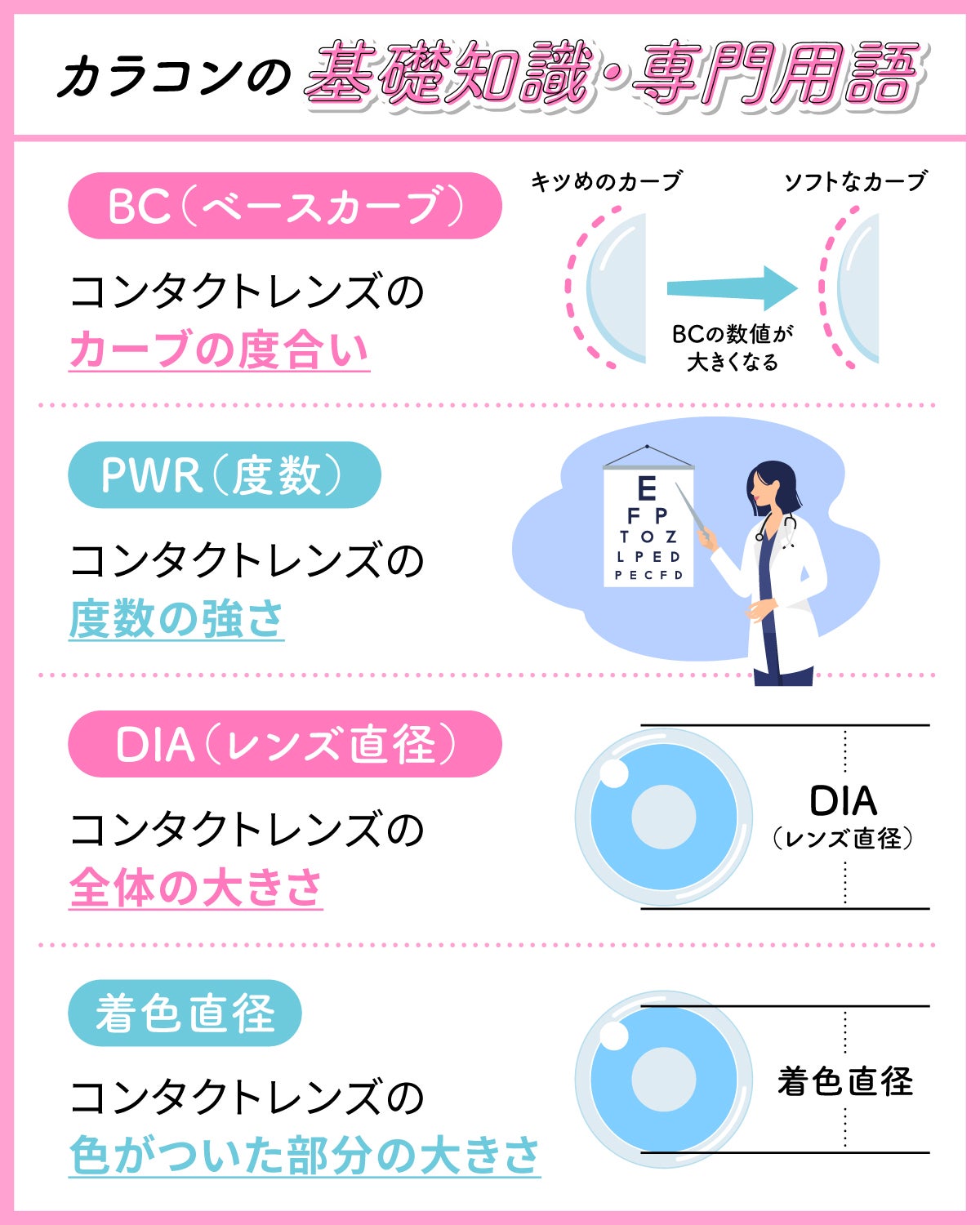 カラコンの基礎知識・専門用語。BC（ベースカーブ）とはコンタクトレンズのカーブの度合い。PWR（度数）とはコンタクトレンズの度数の強さ。DIA（レンズ直径）とはコンタクトレンズの全体の大きさ。着色直径とはコンタクトレンズの色がついた部分の大きさ。