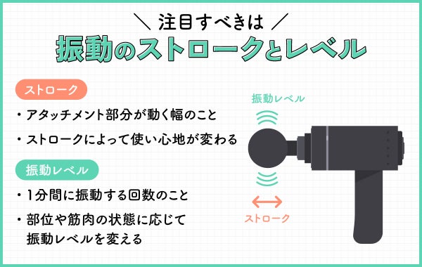 注目すべきは振動のストロークとレベル。ストロークとはアタッチメント部分が動く幅のことでストロークによって使い心地が変わる。振動レベルとは1分間に振動する回数のことで部位や筋肉の状態に応じて振動レベルを変える。