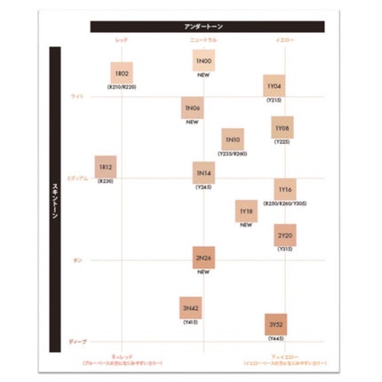 プレシジョンパウダーブラシ 128/MAKE UP FOR EVER/メイクブラシを使ったクチコミ(7枚目)