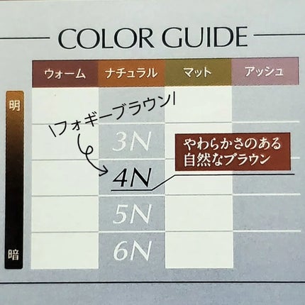 アヤ☆フォロバ100 on LIPS 「アットコスメのプレゼントでいただきました(*´꒳`*)/ビゲン..」(5枚目)