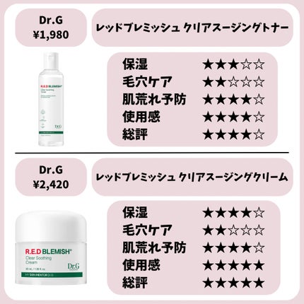 サミュ PHセンシティブクリーム/SAM'U/フェイスクリームを使ったクチコミ(7枚目)