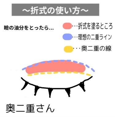 アイテープ（絆創膏タイプ、レギュラー、７０枚）/DAISO/二重まぶた用アイテムを使ったクチコミ（3枚目）