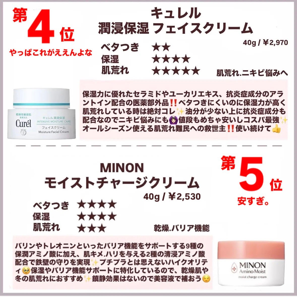 潤浸保湿 フェイスクリーム/キュレル/フェイスクリームを使ったクチコミ(2枚目)