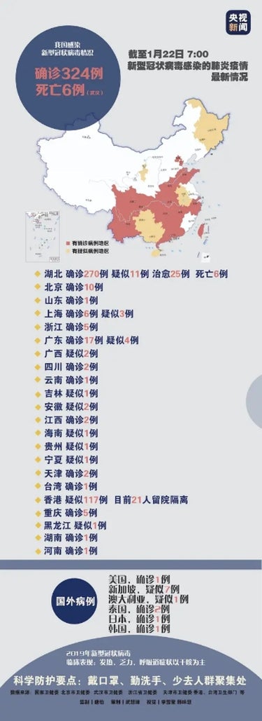 日本1人感染!!!中国感染324人、死亡6人、新型肺炎高度注意!!!!!2020.1.22 12：00 情報:感染440人、死亡9人!
2020.1.22 8：00中国央視最新情報
ヒト−ヒト間の感染は