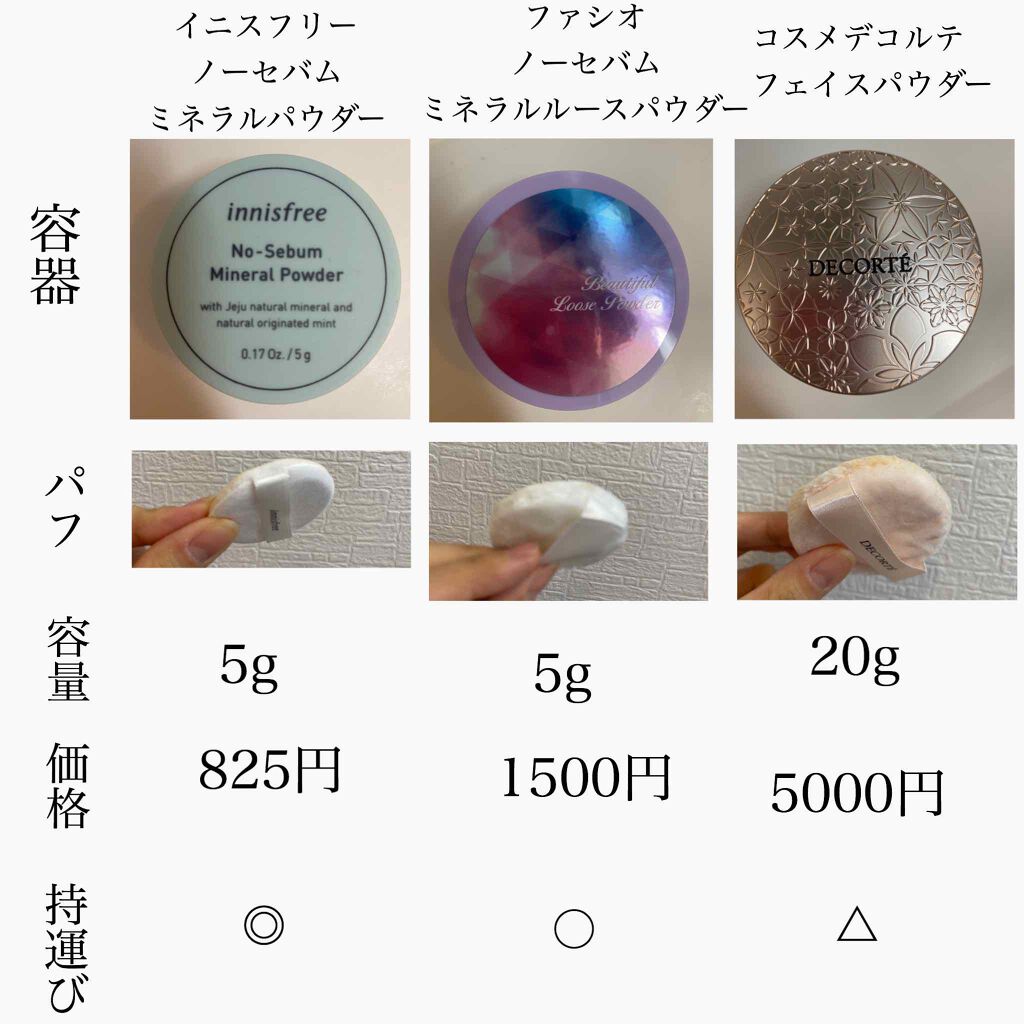 AQ MW フェイスパウダー/DECORTÉ/ルースパウダーを使ったクチコミ(1枚目)