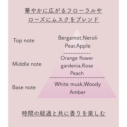 プルント ディープリペア美容液ヘアオイル/Purunt./ヘアオイルを使ったクチコミ(2枚目)