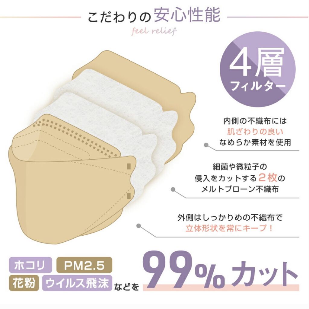 立体マスク/Rakuten/マスクを使ったクチコミ（3枚目）