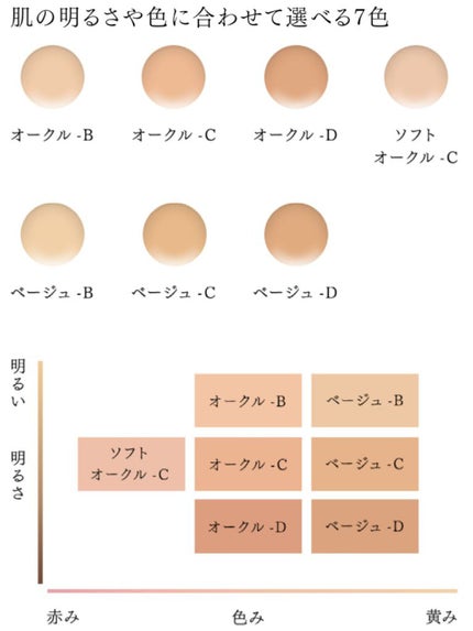 リフォルムグロウ リクイドUV/コフレドール/リキッドファンデーションを使ったクチコミ(6枚目)