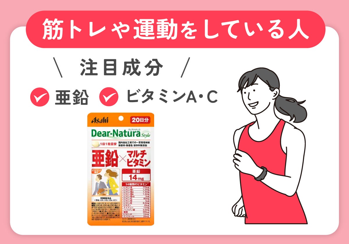 筋トレや運動をしている人の注目成分は、亜鉛やビタミンA・C。