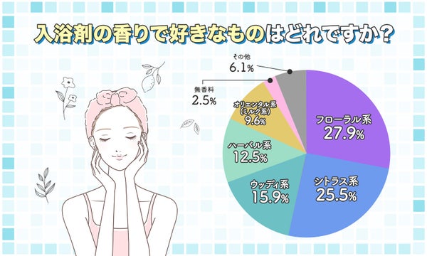 【本日更新】入浴剤のおすすめ人気ランキング$product_count選。女性が喜ぶプレゼント向けアイテムも!【$year年】の画像