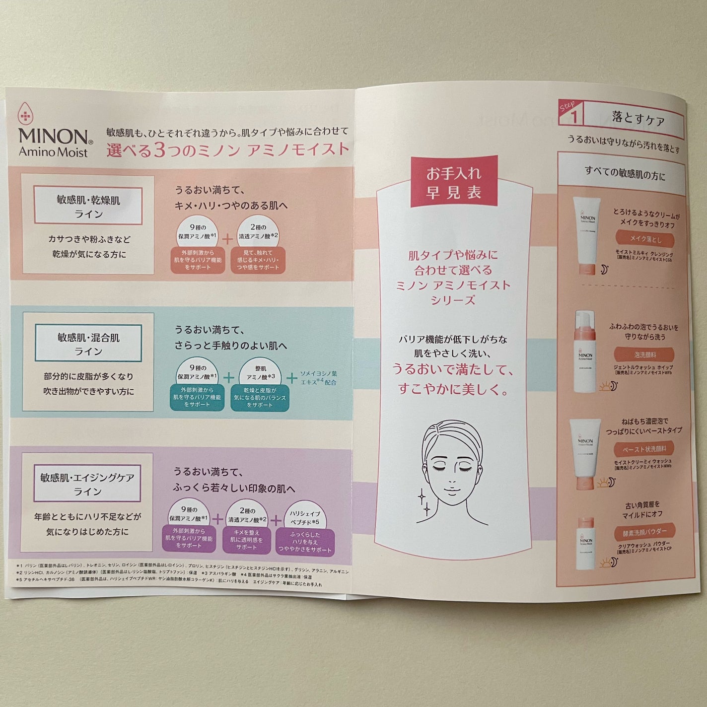 ミノン アミノモイスト エイジングケア デイクリームUV/ミノン/日焼け止めクリームを使ったクチコミ(7枚目)