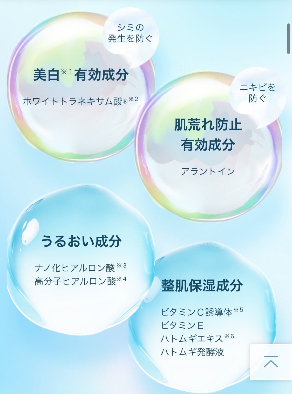 白潤 薬用美白化粧水/肌ラボ/化粧水を使ったクチコミ（2枚目）