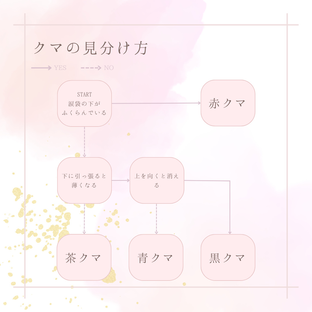 ハイライトコンシーラー/CEZANNE/リキッドコンシーラーを使ったクチコミ（2枚目）