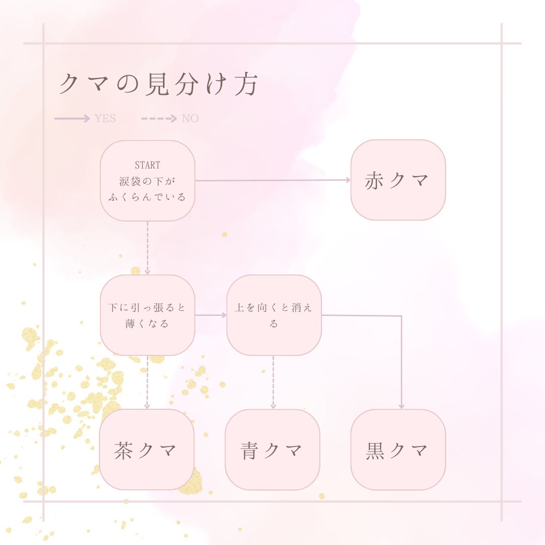 ハイライトコンシーラー/CEZANNE/リキッドコンシーラーを使ったクチコミ(2枚目)