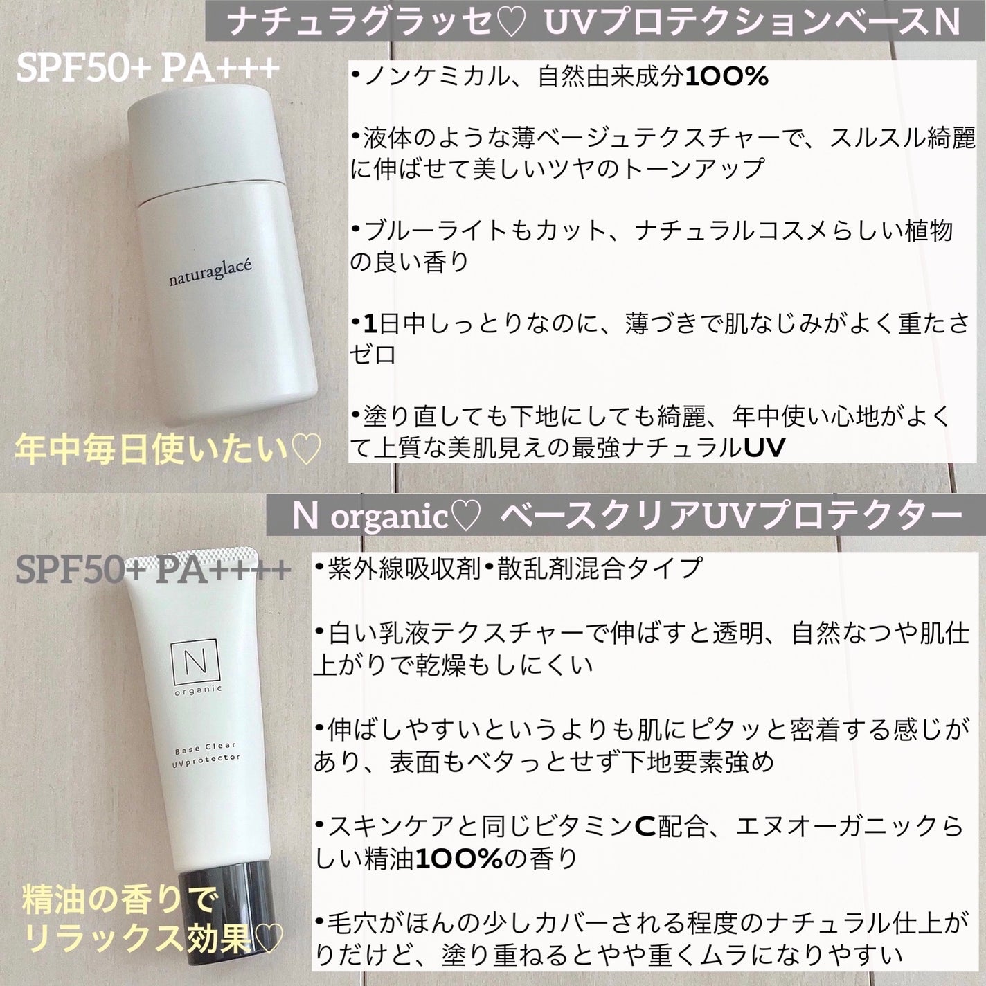 日焼け止めミルク SPF30/無印良品/日焼け止めミルクを使ったクチコミ(7枚目)