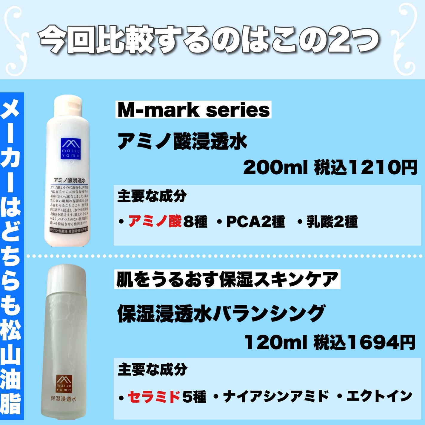 保湿浸透水バランシング/肌をうるおす保湿スキンケア/化粧水を使ったクチコミ(2枚目)