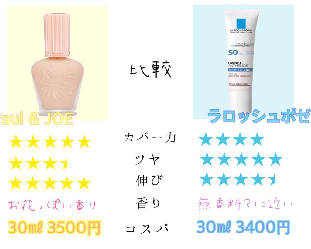 UVイデア XL プロテクショントーンアップ/ラ ロッシュ ポゼ/日焼け止めクリームを使ったクチコミ（3枚目）