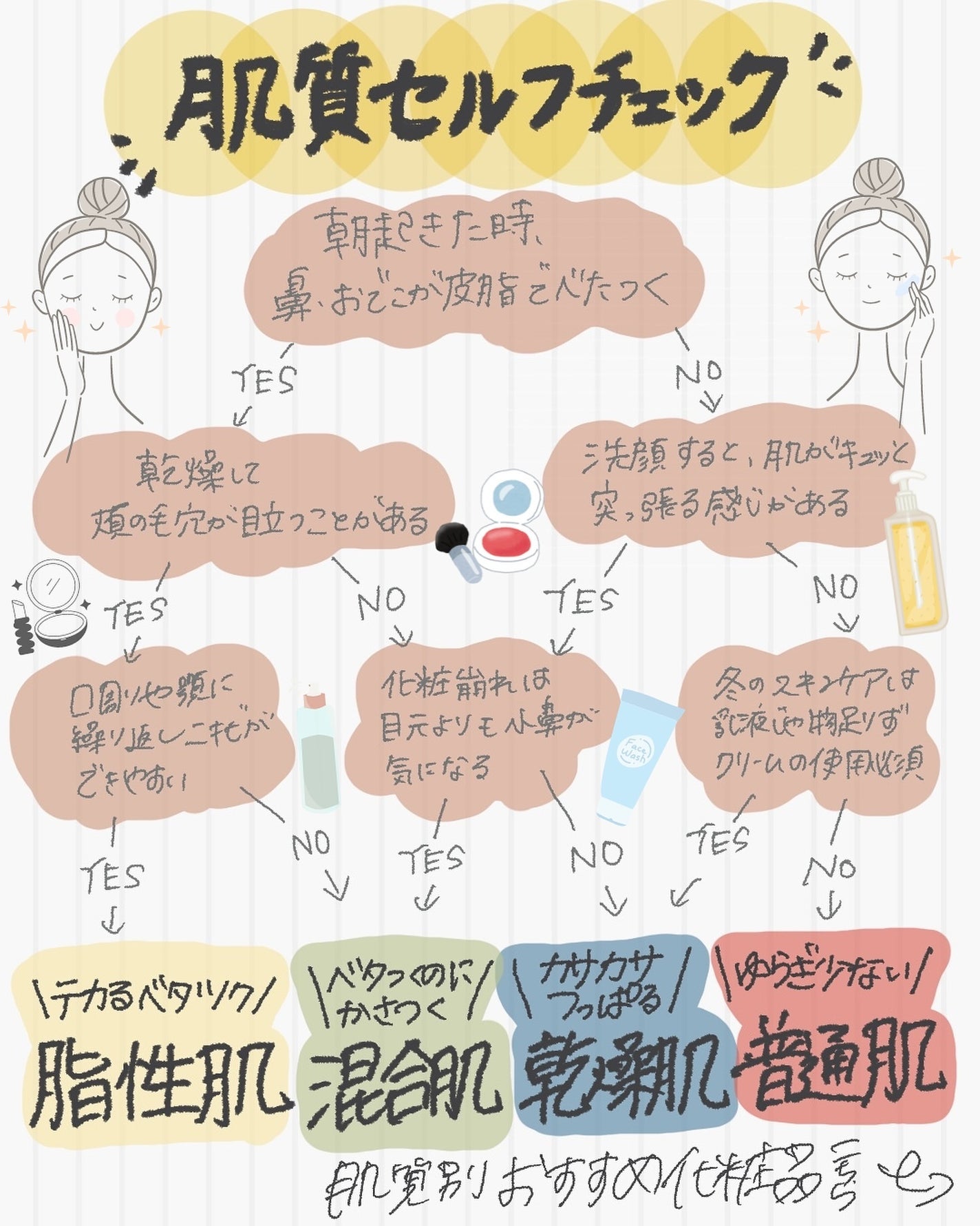 潤浸保湿 乳液/キュレル/乳液を使ったクチコミ(2枚目)