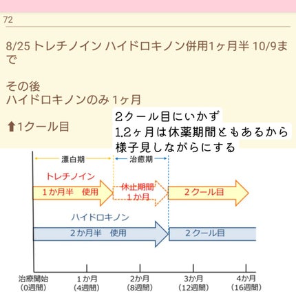 トレチノインジェル/A-Ret/美容液を使ったクチコミ(4枚目)
