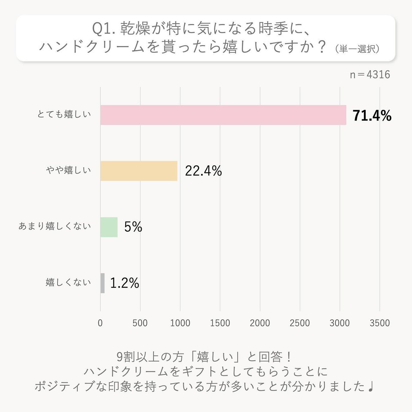 プルント モイストケア美容液ハンドクリーム/Purunt./ハンドクリームを使ったクチコミ(3枚目)