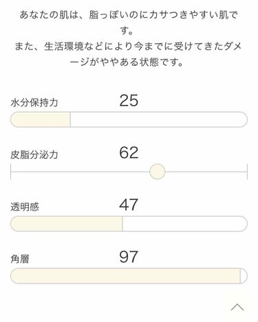 ザ・タイムR アクア/IPSA/化粧水を使ったクチコミ（2枚目）