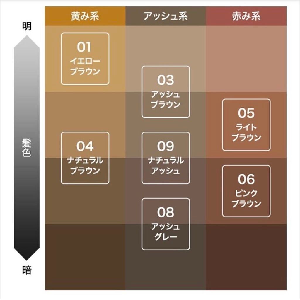 カラーリングアイブロウ/ヘビーローテーション/眉マスカラを使ったクチコミ(3枚目)