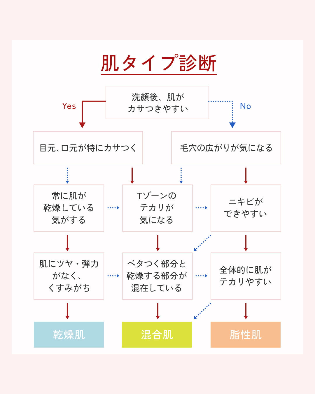 ネイチャーコンク 薬用クリアローション/ネイチャーコンク/拭き取り化粧水を使ったクチコミ（1枚目）