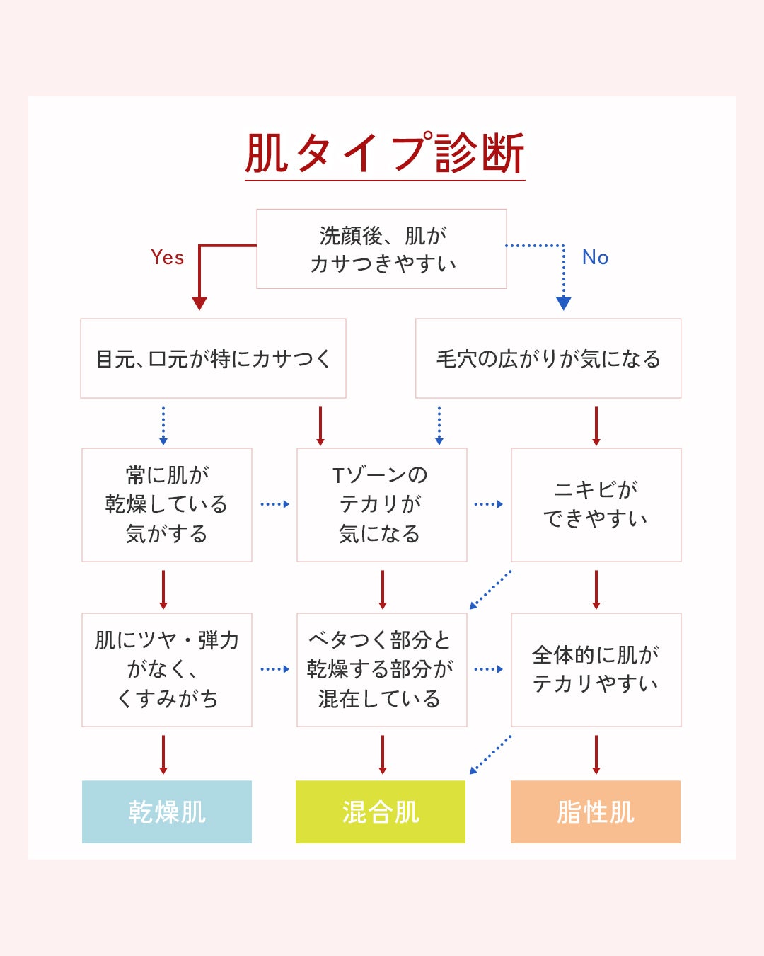 ネイチャーコンク 薬用クリアローション/ネイチャーコンク/拭き取り化粧水を使ったクチコミ(1枚目)