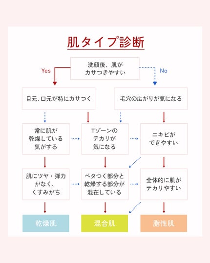 ネイチャーコンク 薬用クリアローション/ネイチャーコンク/拭き取り化粧水を使ったクチコミ(1枚目)