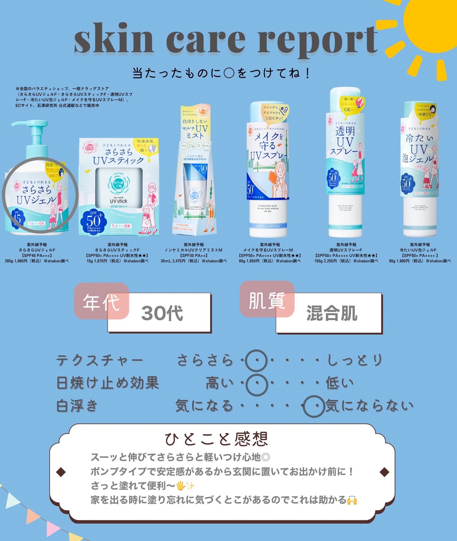 紫外線予報 さらさらUVジェルF/紫外線予報/日焼け止めジェルを使ったクチコミ（3枚目）