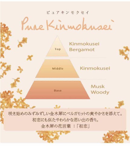 ワンダーハニー ファンファントワレ ピュアキンモクセイ/VECUA Honey/香水(レディース)を使ったクチコミ(2枚目)