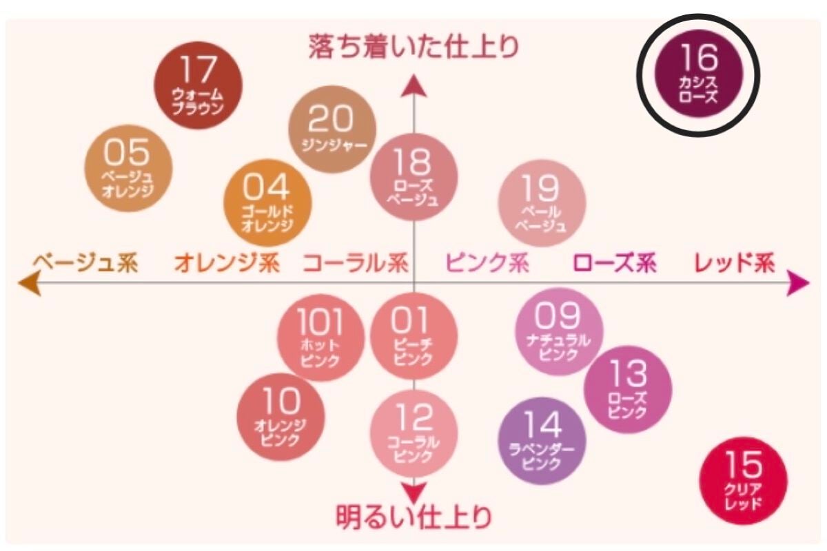 ナチュラル チークN/CEZANNE/パウダーチークを使ったクチコミ(2枚目)