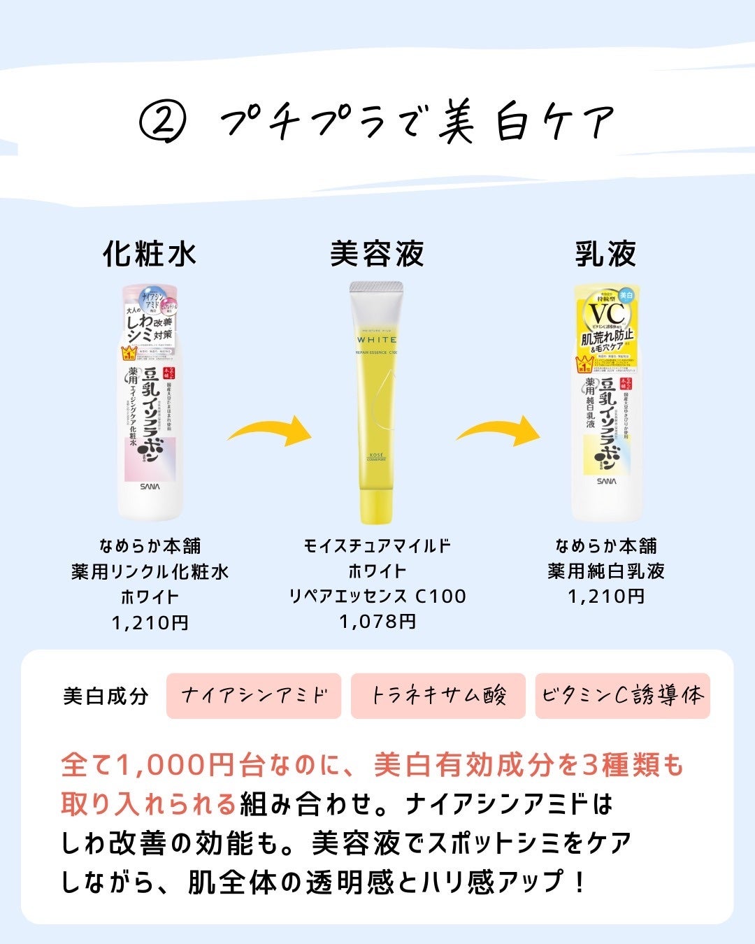 とまと村長@化粧品研究者 on LIPS 「今回は美白ケアに絞ってオススメの組み合わせを紹介!敏感肌、攻め..」(4枚目)