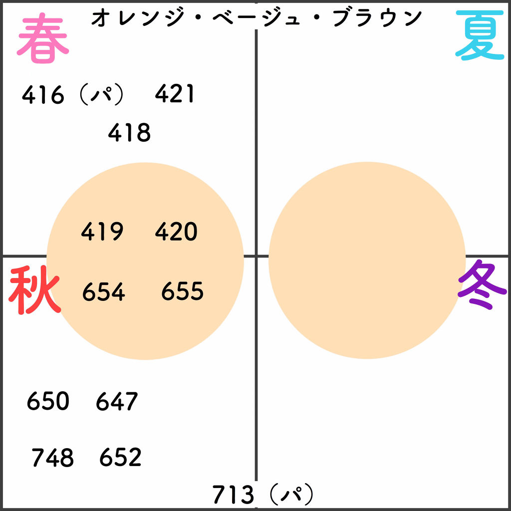 ちふれ 口紅（詰替用）のクチコミ「


□ちふれのリップ 647（300円）🌷

外国の美少女みたいなリップとTwitterで有.....」（2枚目）