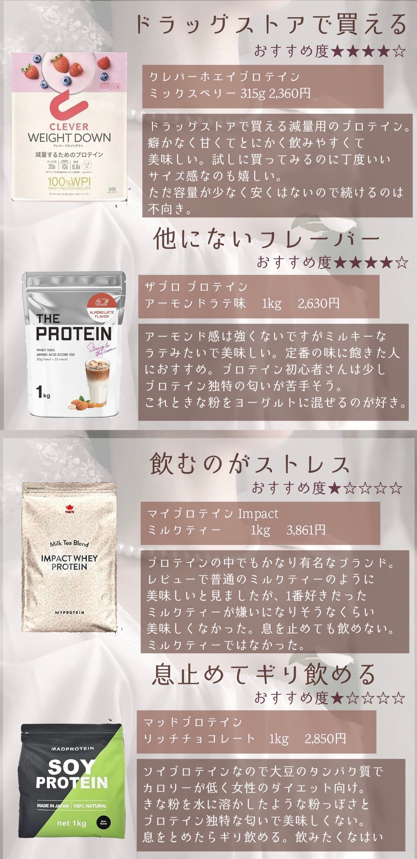 タンパクオトメ/タマチャンショップ/その他プロテインを使ったクチコミ(10枚目)