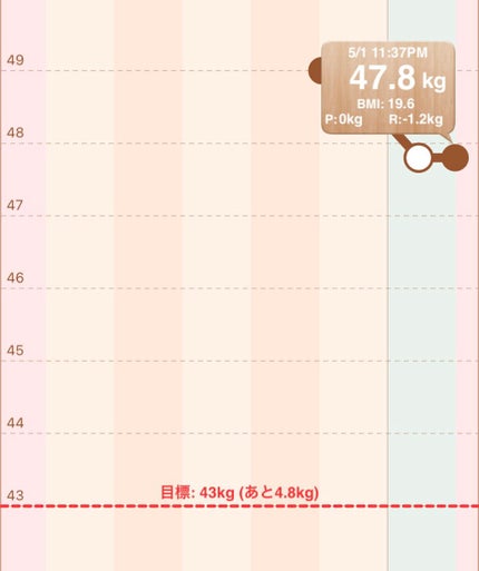 を使ったクチコミ(1枚目)