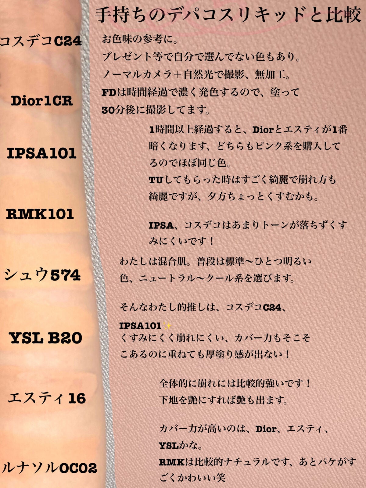 ゼン ウェア フルイド/DECORTÉ/リキッドファンデーションを使ったクチコミ(2枚目)